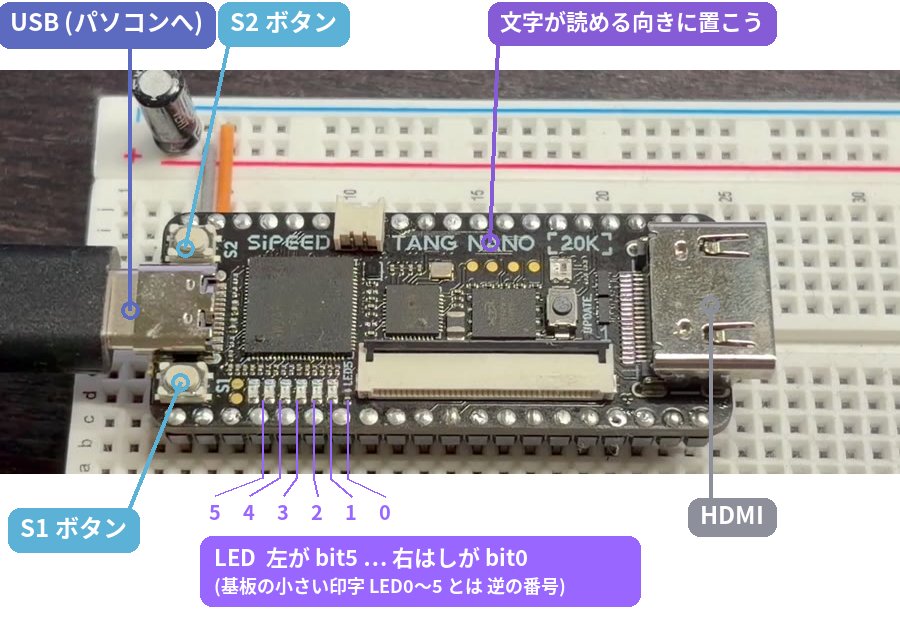 ボードの向き